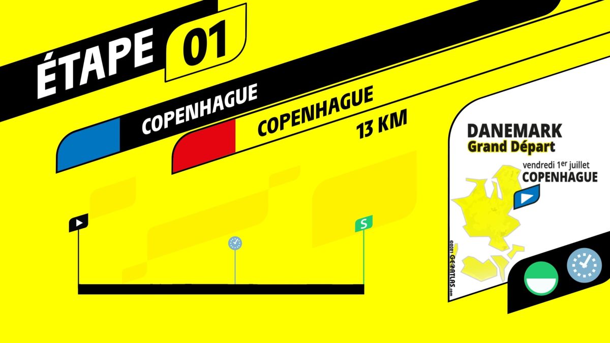 Tour De France 2022 screenshot 3 for Playstation 5